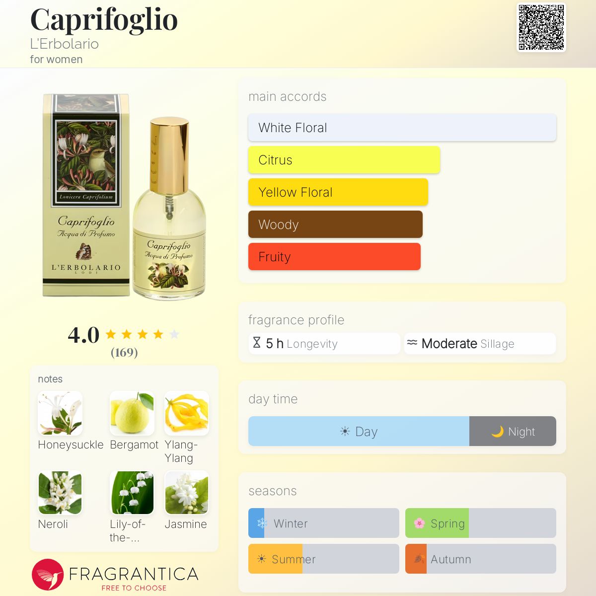 Profile card
