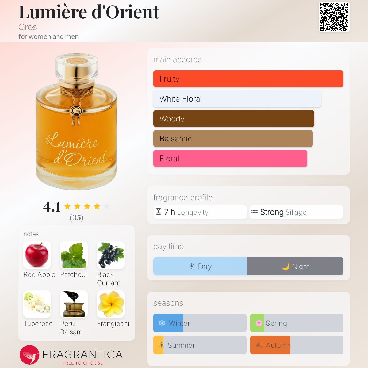 Profile card