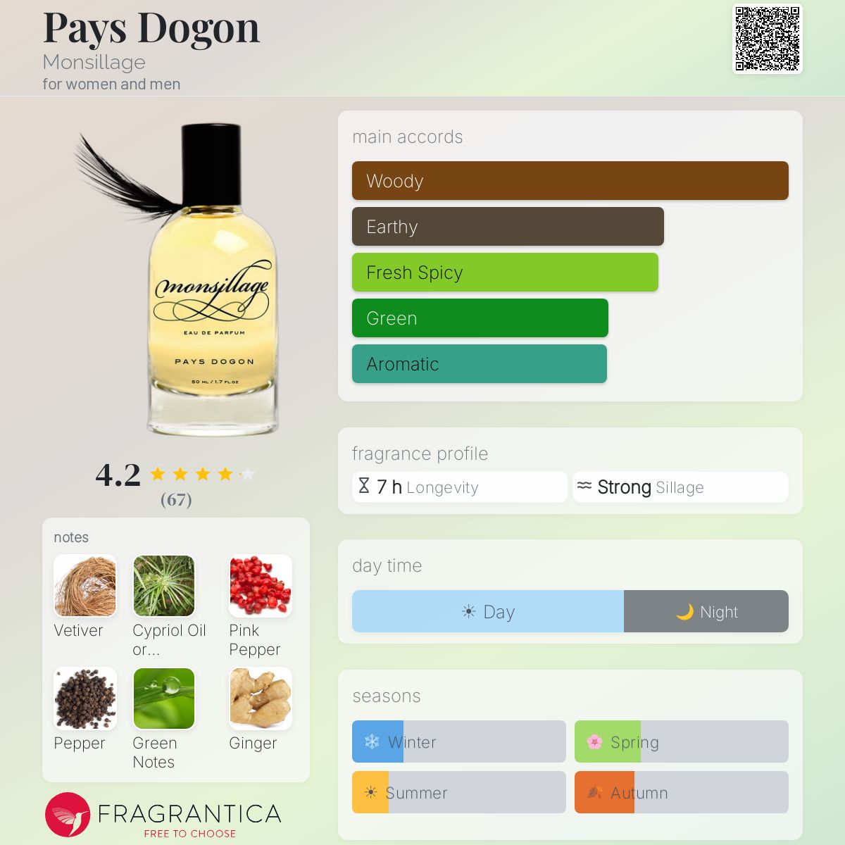 Fragrantica image 5