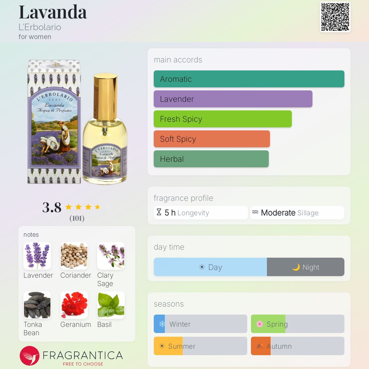 Fragrantica image 5
