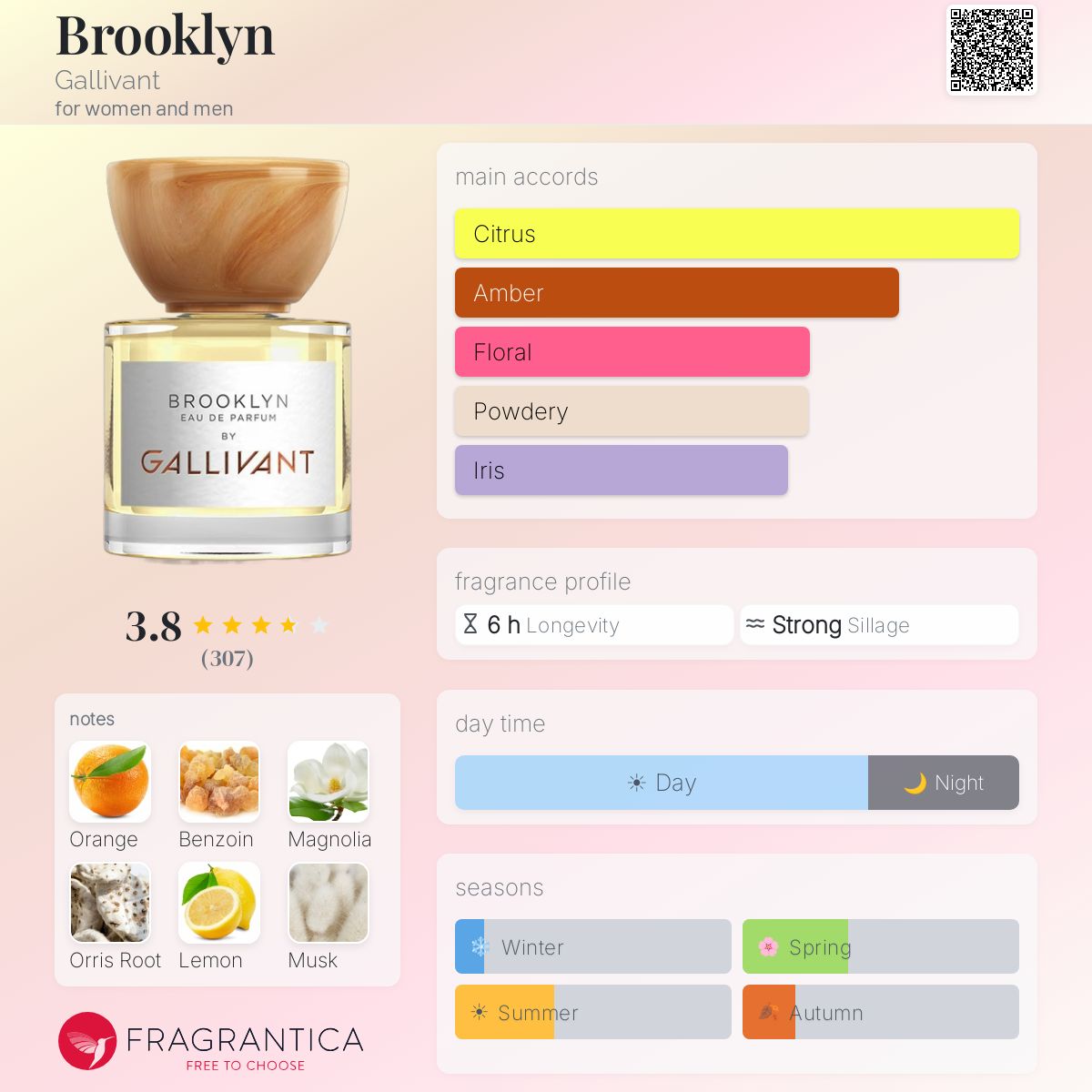 Profile card