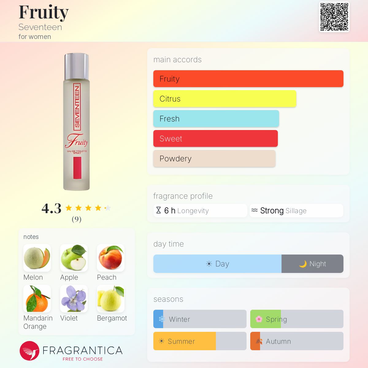 Fragrantica image 5