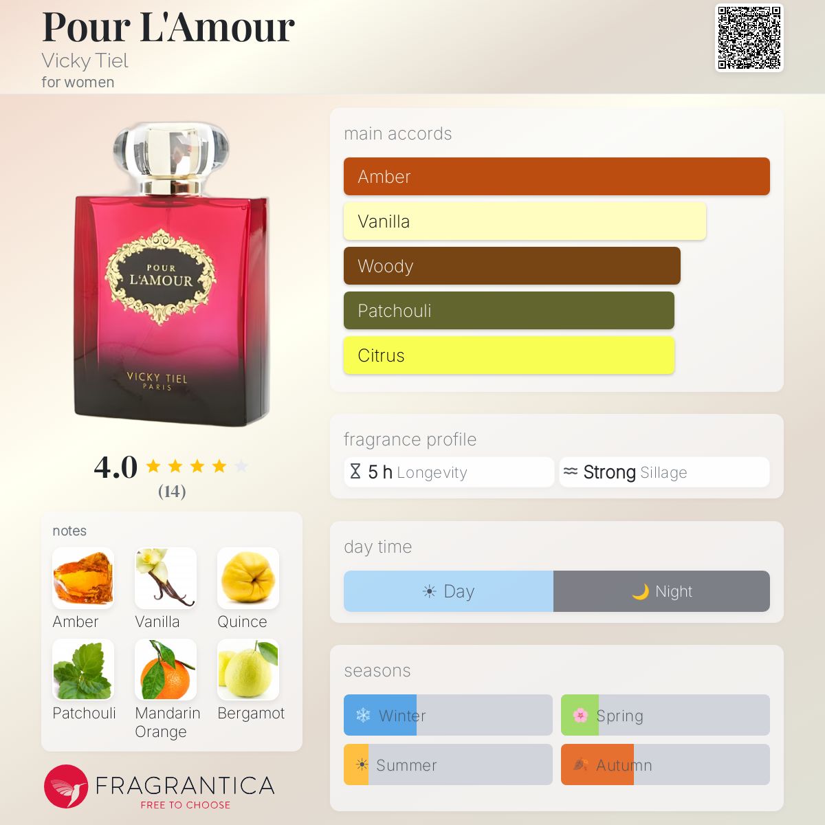 Fragrantica image 5