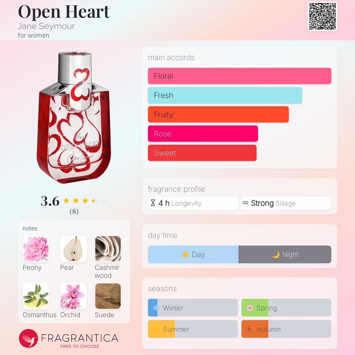 Open Heart Jane Seymour perfume a fragrance for women 2017