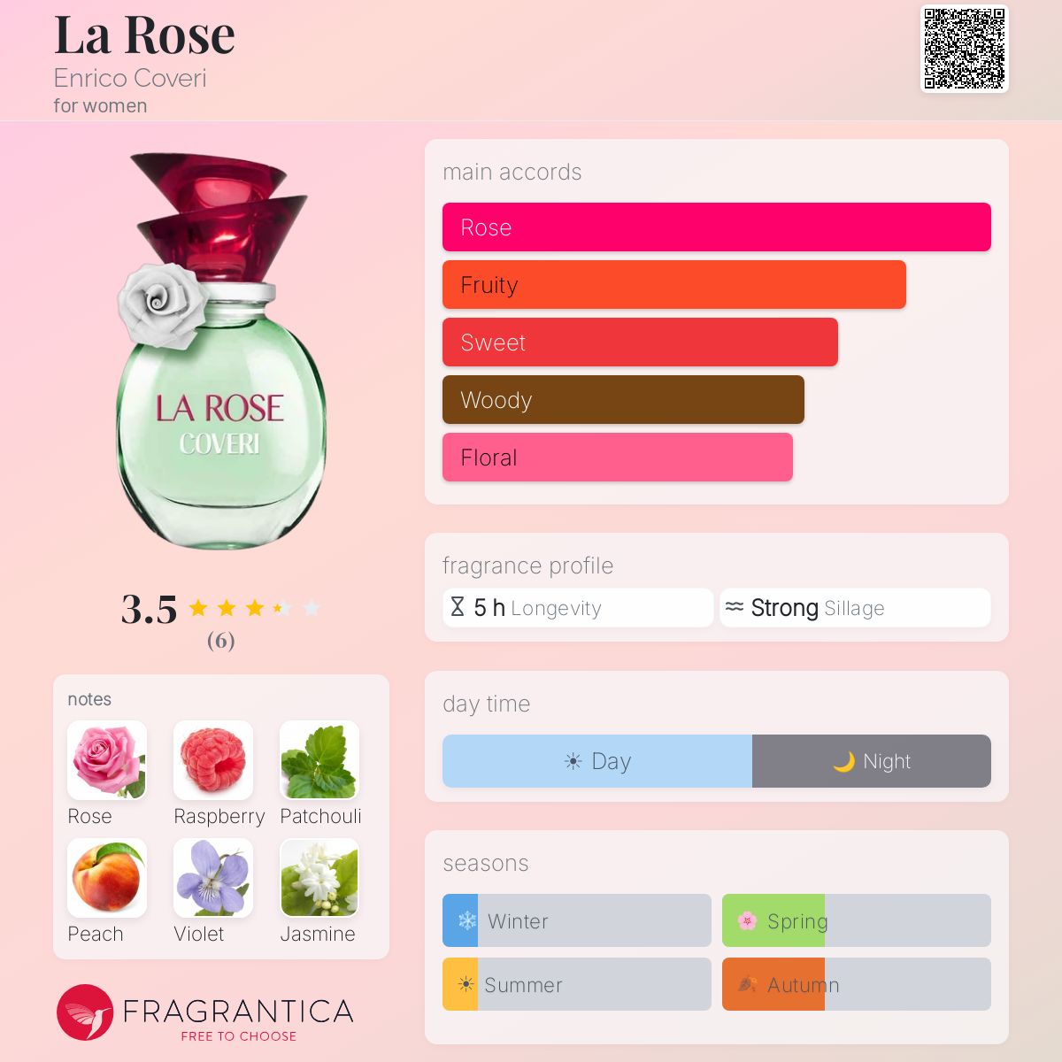 Fragrantica image 5