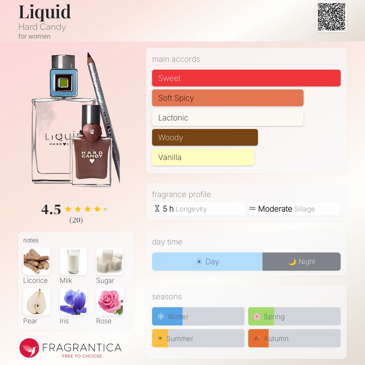 Fragrantica image 5