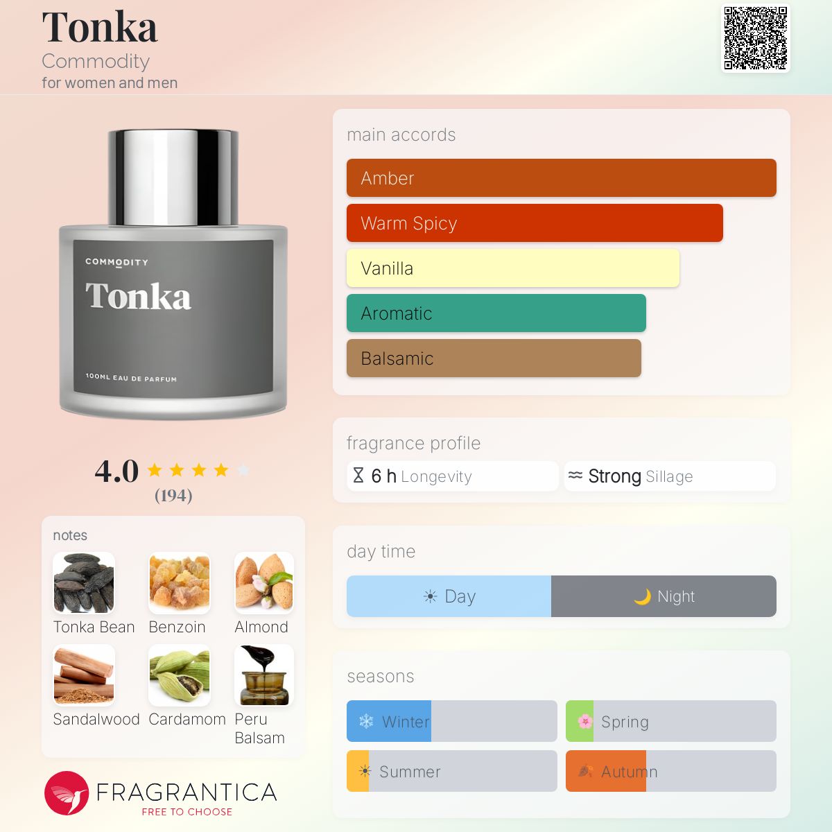 Fragrantica image 5