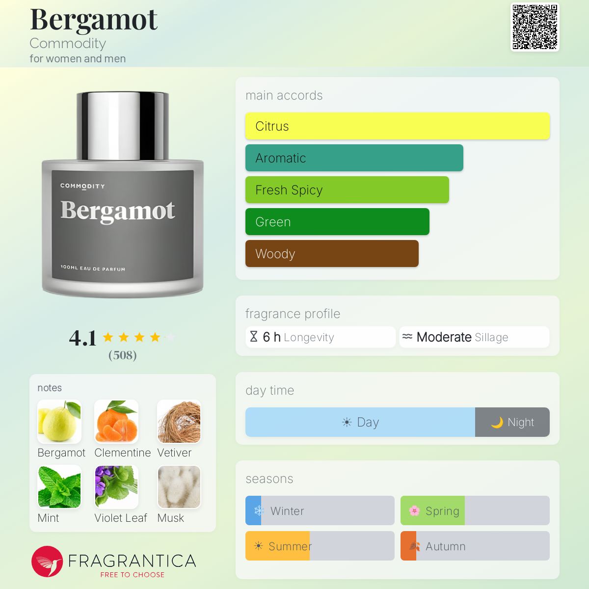 Profile card