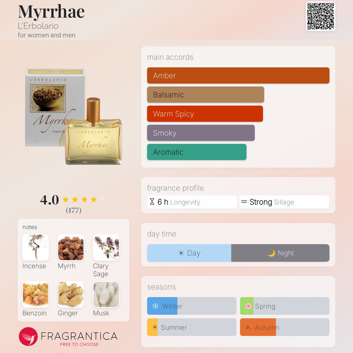 Profile card