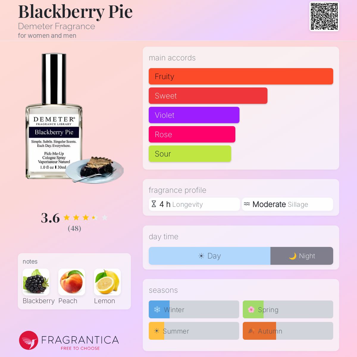 Fragrantica image 5