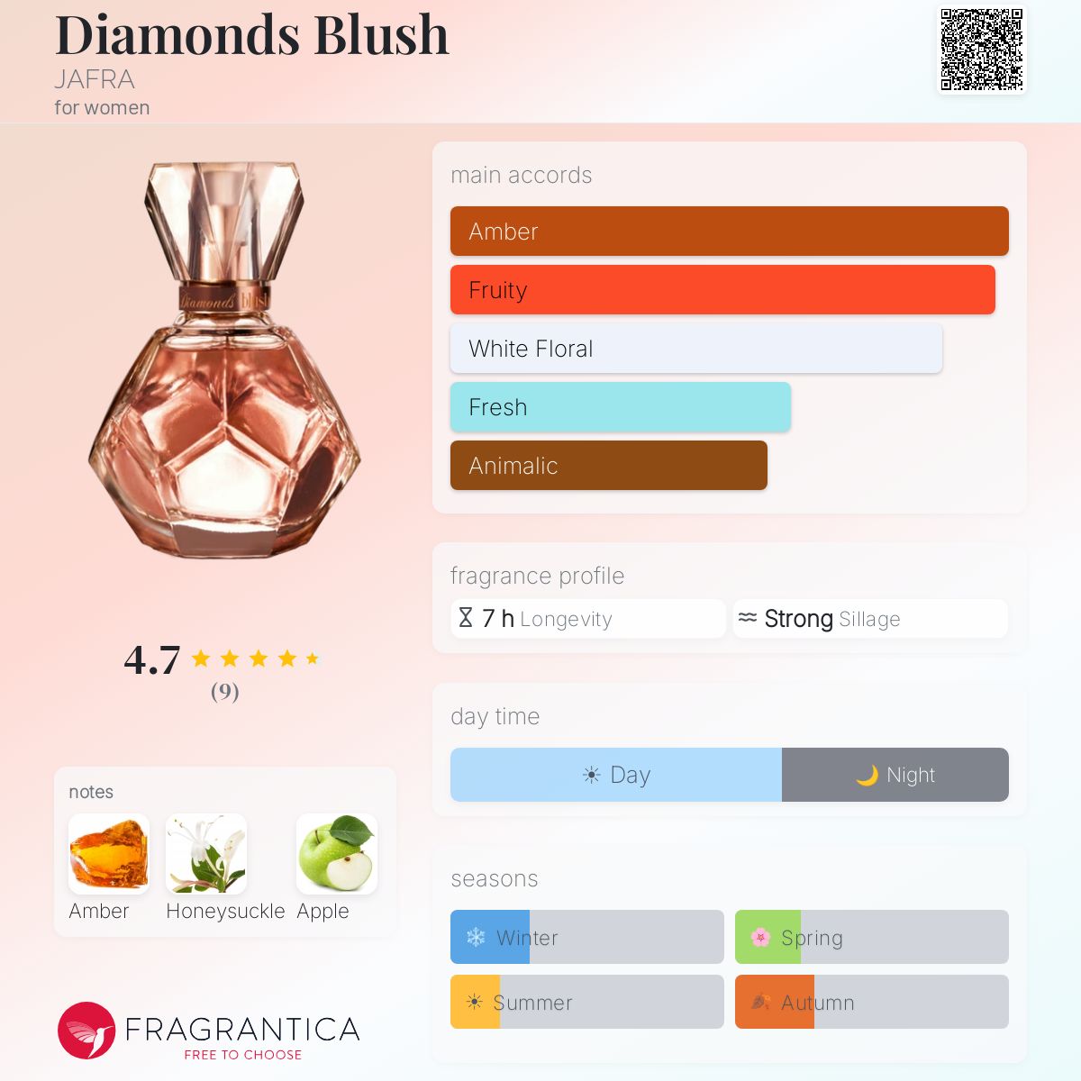 Fragrantica image 5