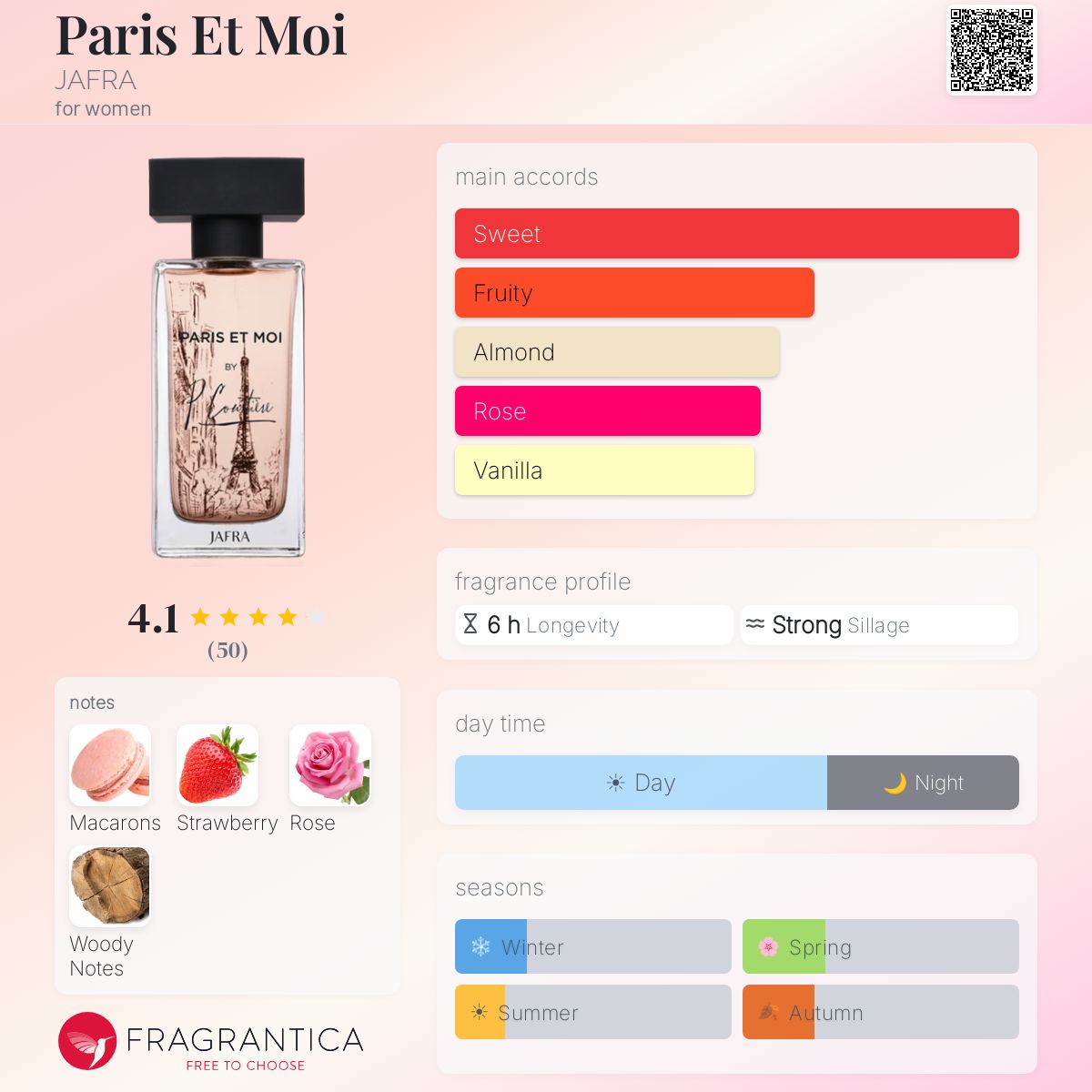 Fragrantica image 5