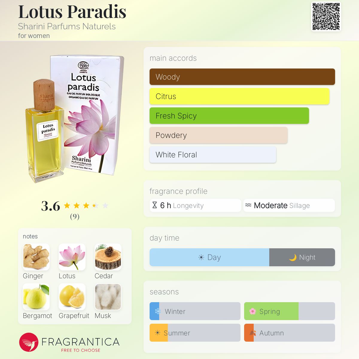 Fragrantica image 5