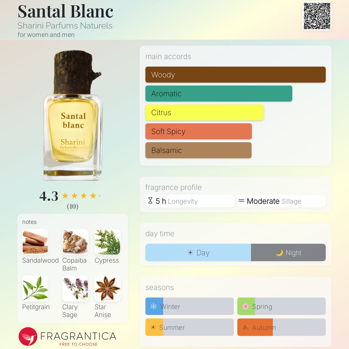 Fragrantica image 5