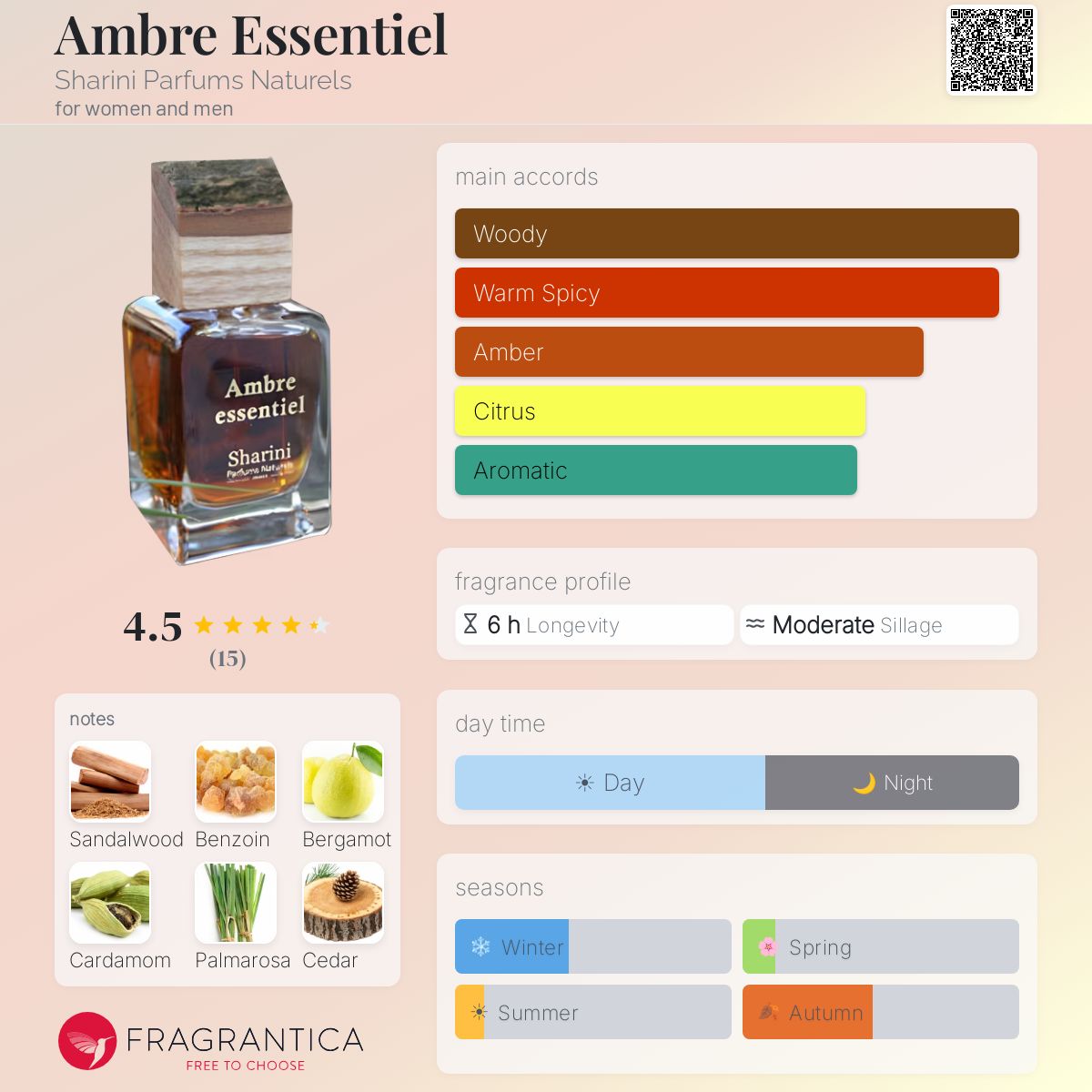 Fragrantica image 5