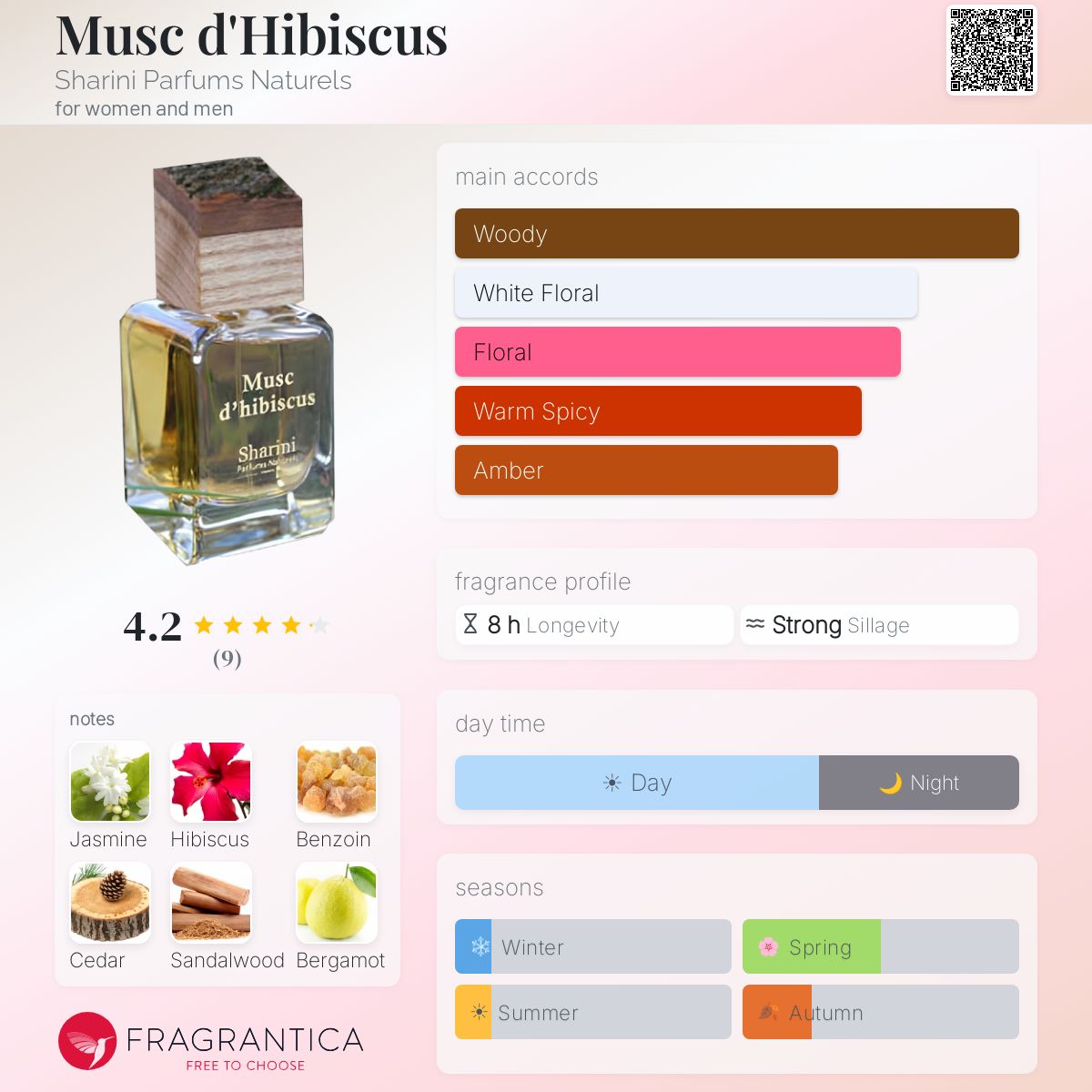 Fragrantica image 5
