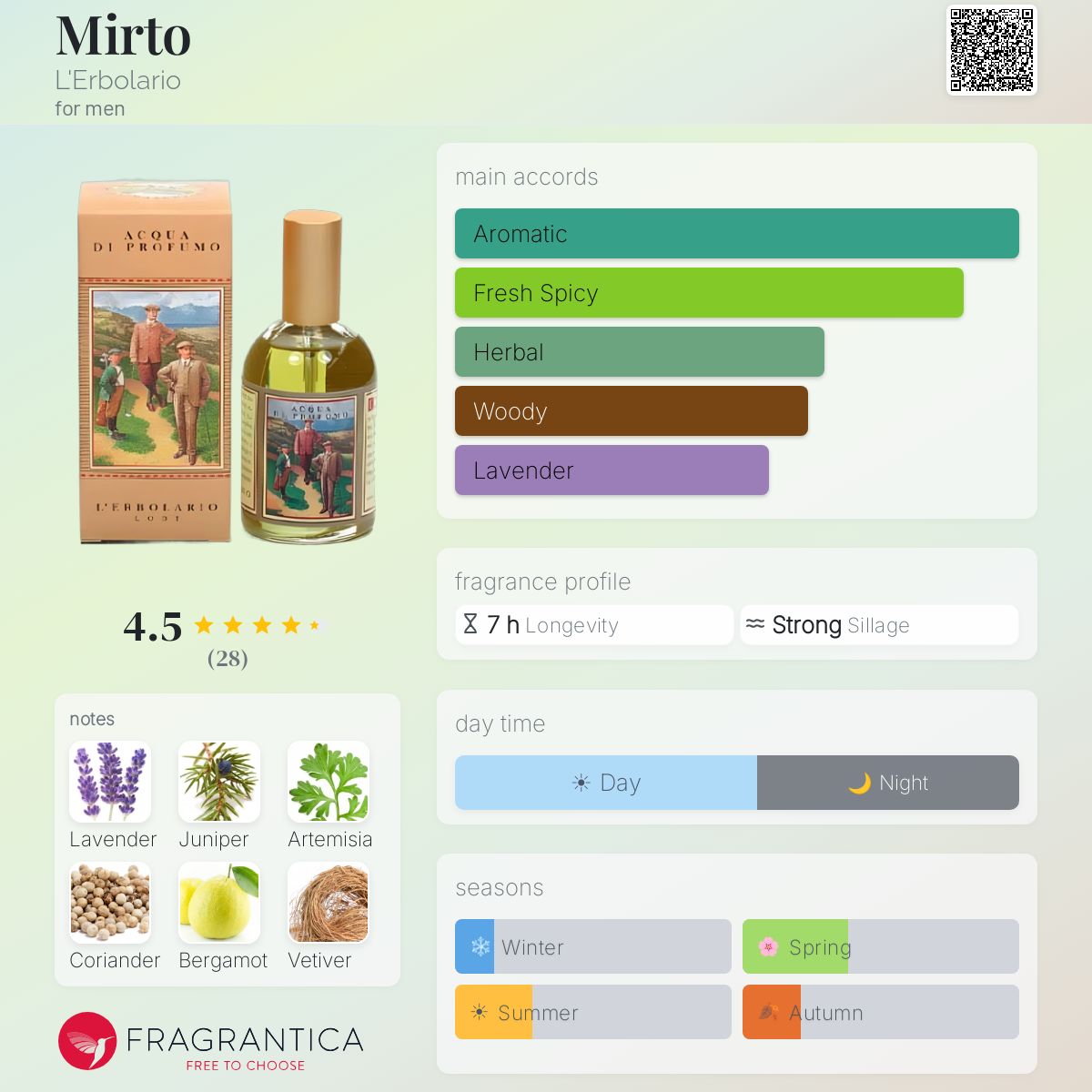 Fragrantica image 5