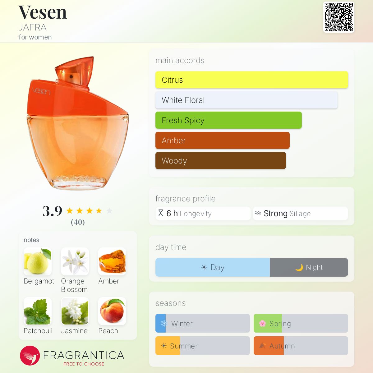 Fragrantica image 5