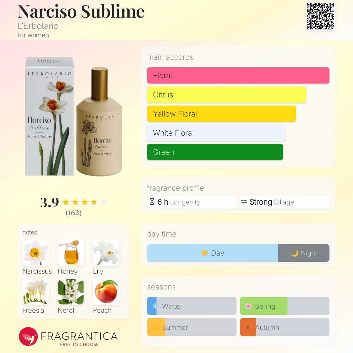 For Him Bleu Narciso Rodriguez Perfume For Her Fragrantica