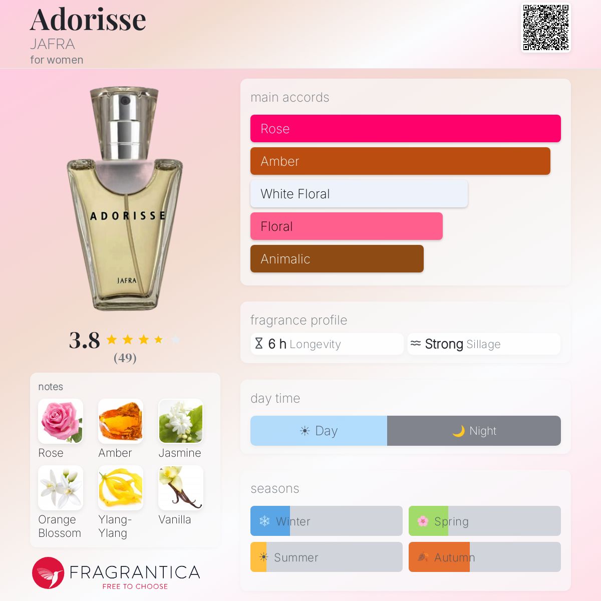 Fragrantica image 5