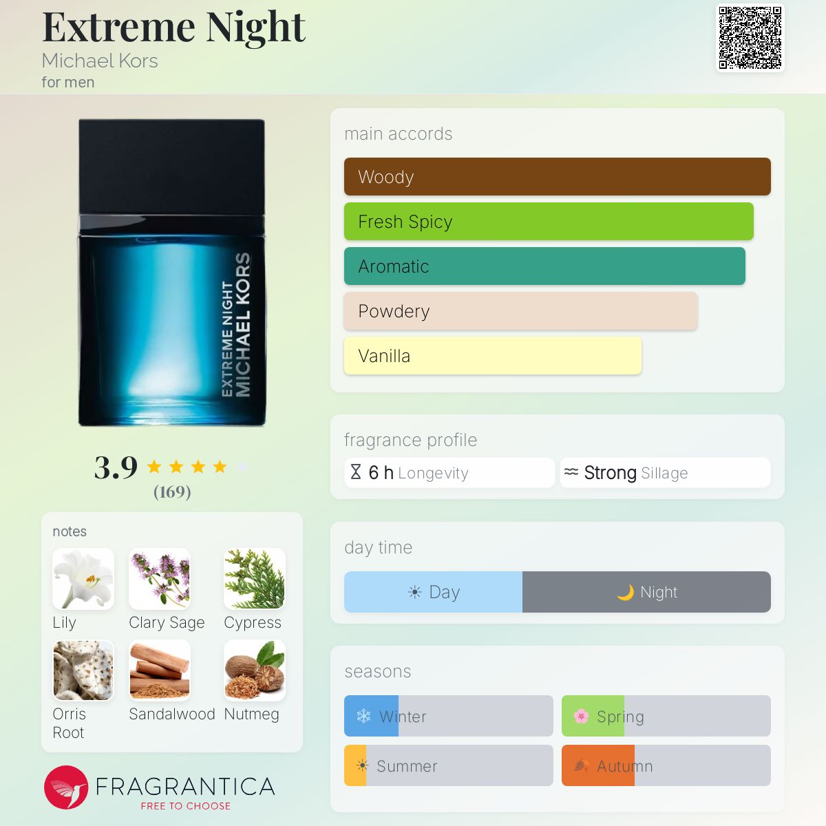 Fragrantica image 5