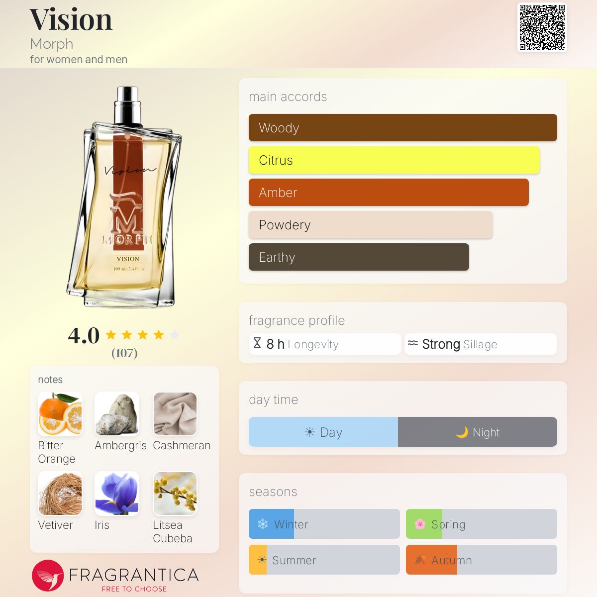 Profile card