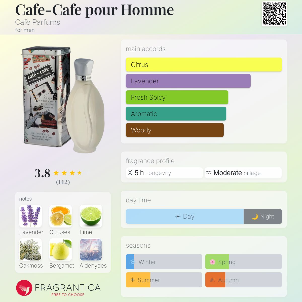 Fragrantica image 5
