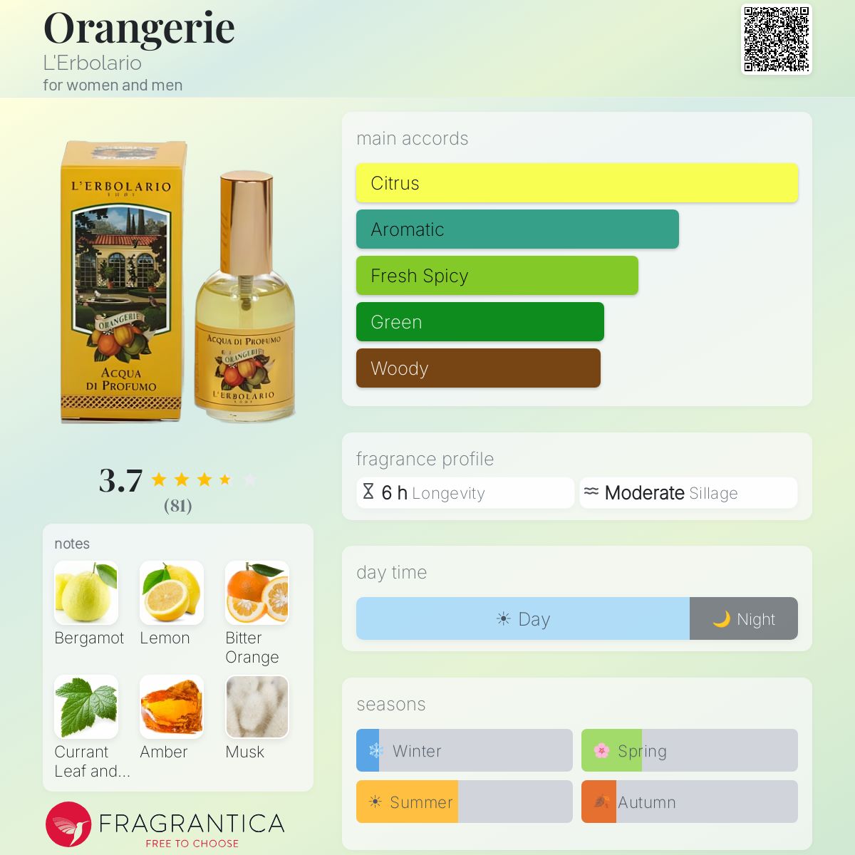 Fragrantica image 5