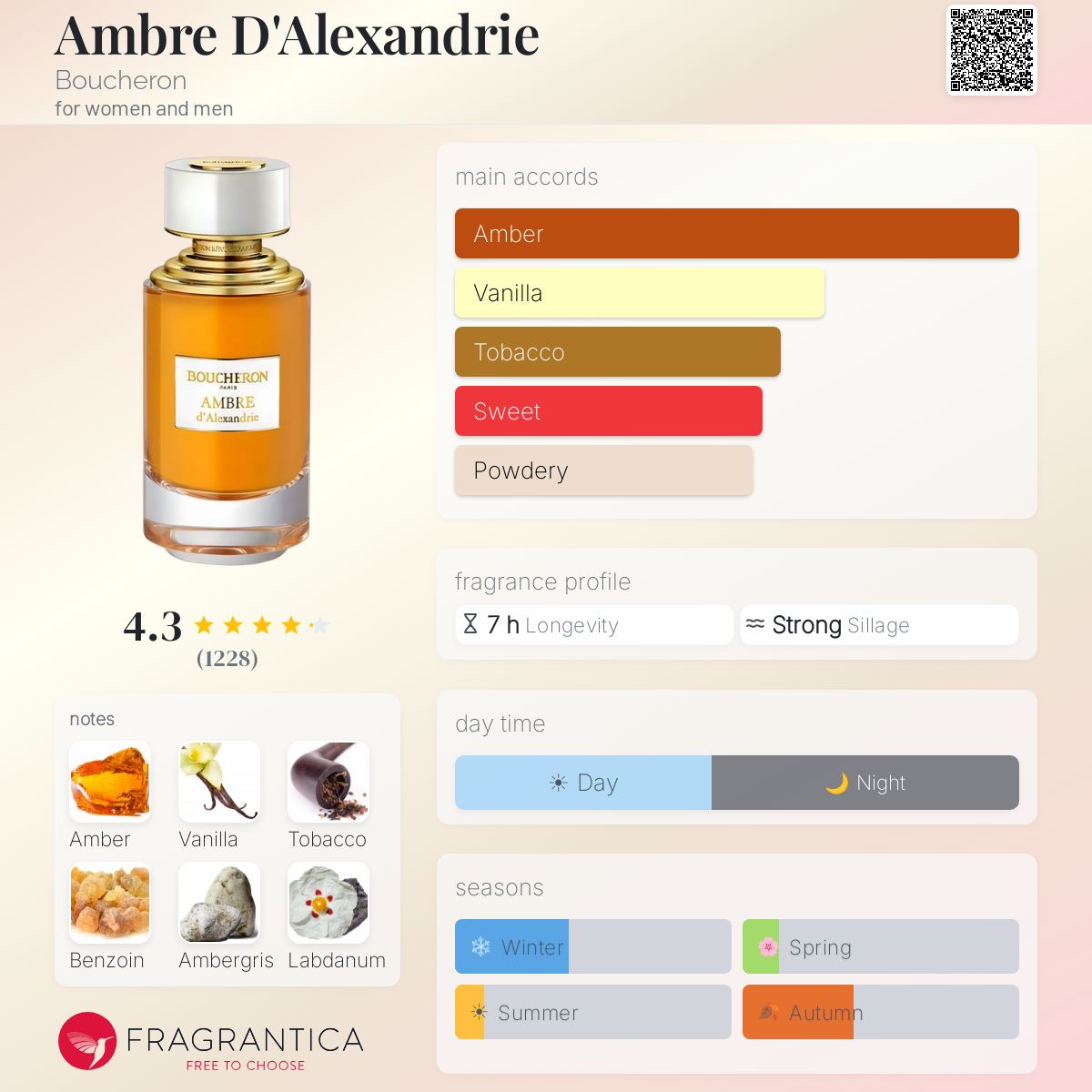 Profile card