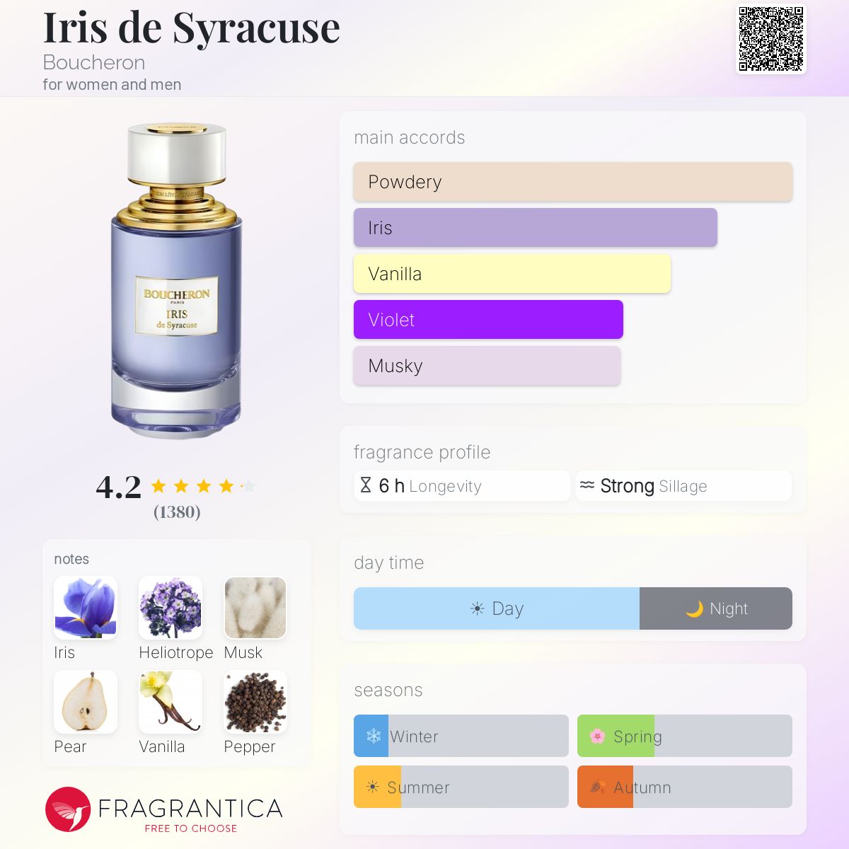 Fragrantica image 5