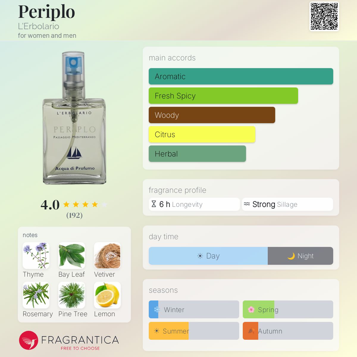 Fragrantica image 5