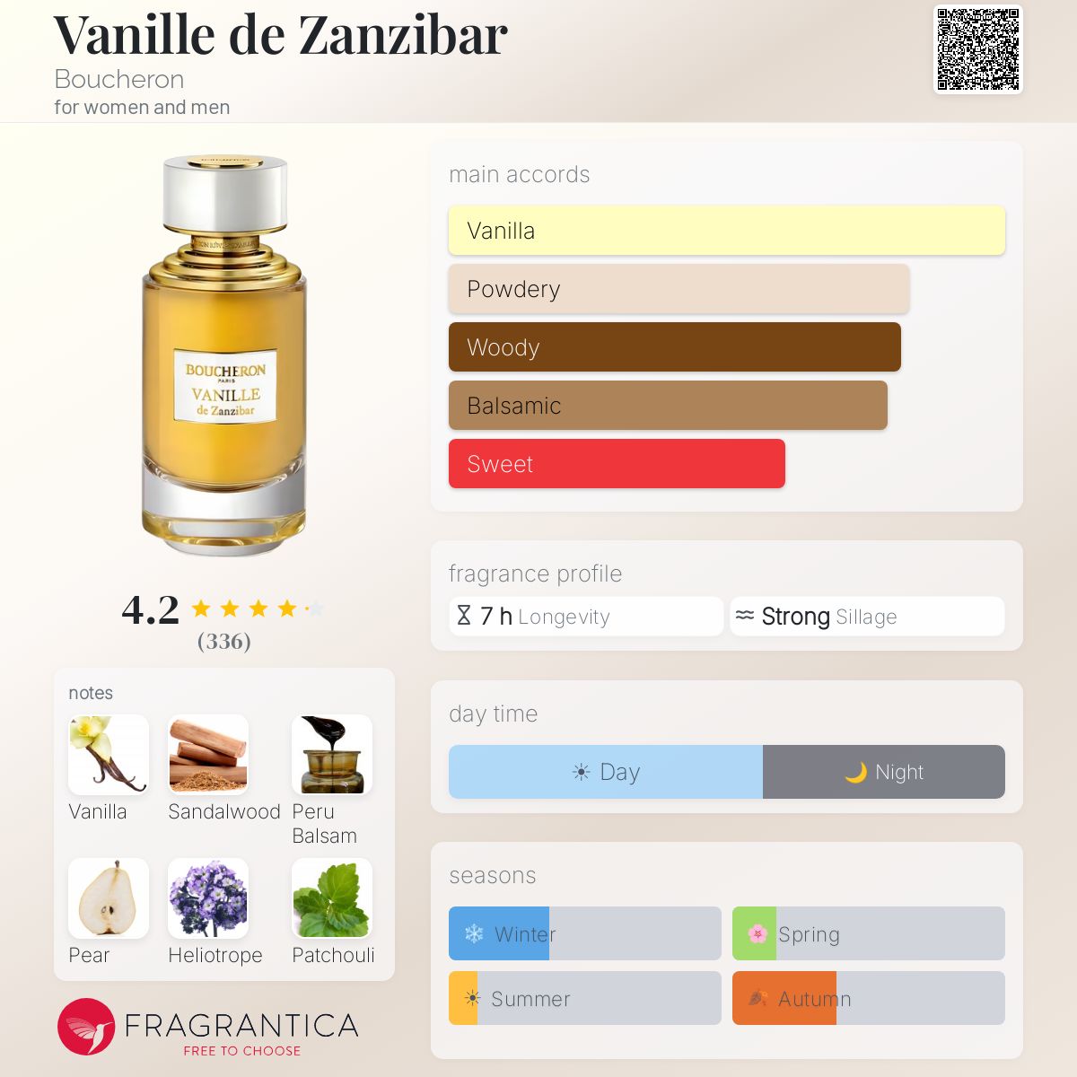 Profile card