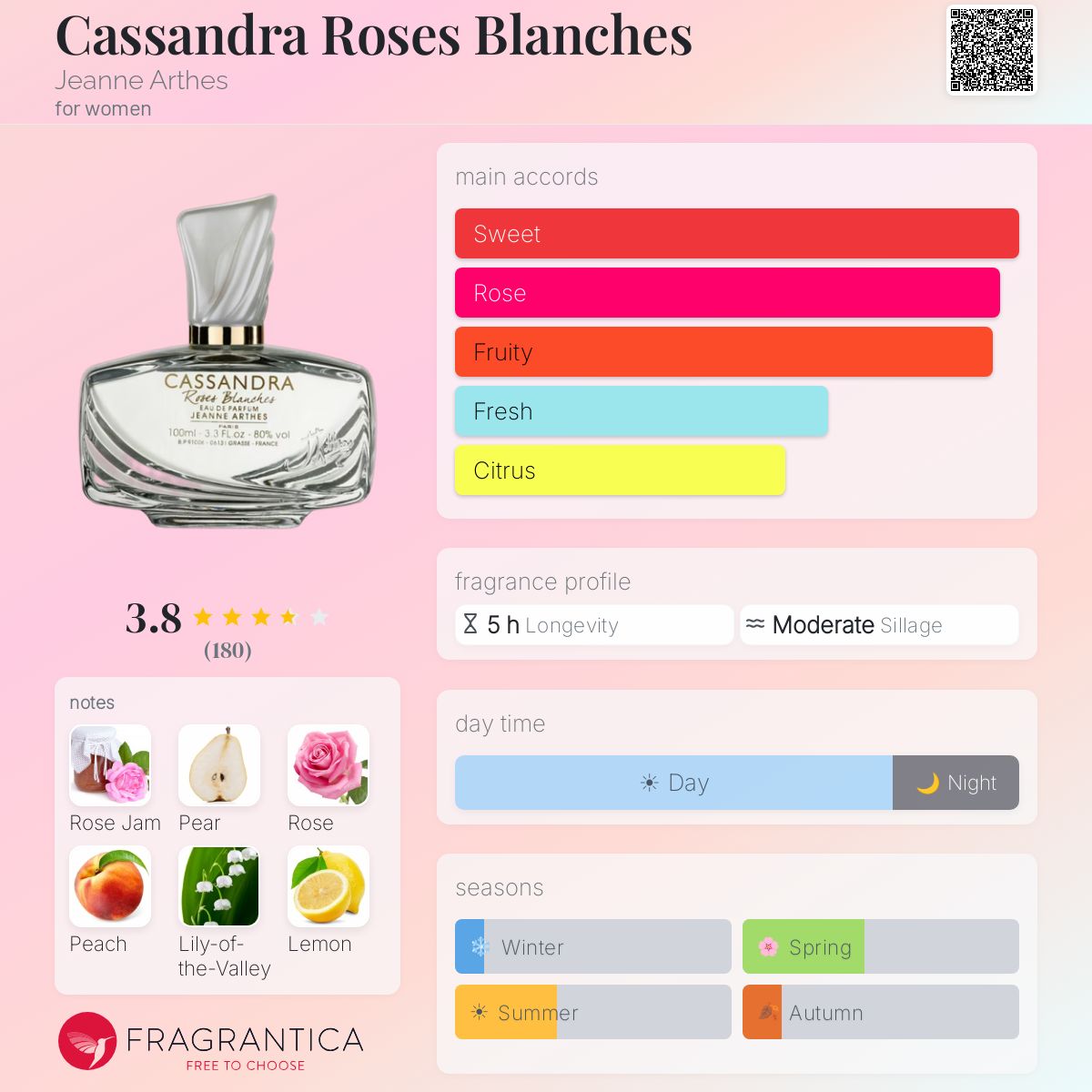 Fragrantica image 5