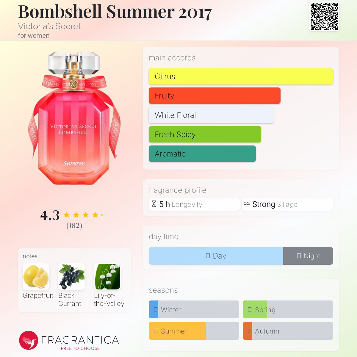 Bombshell Summer 2017 Victoria's Secret perfume - a