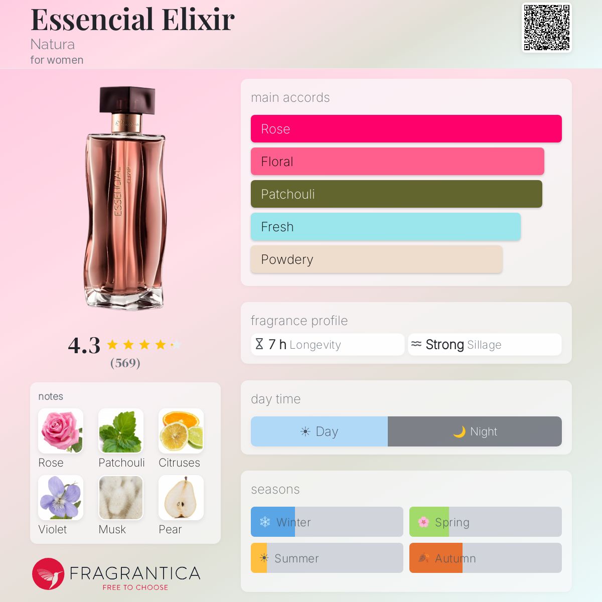 Fragrantica image 5