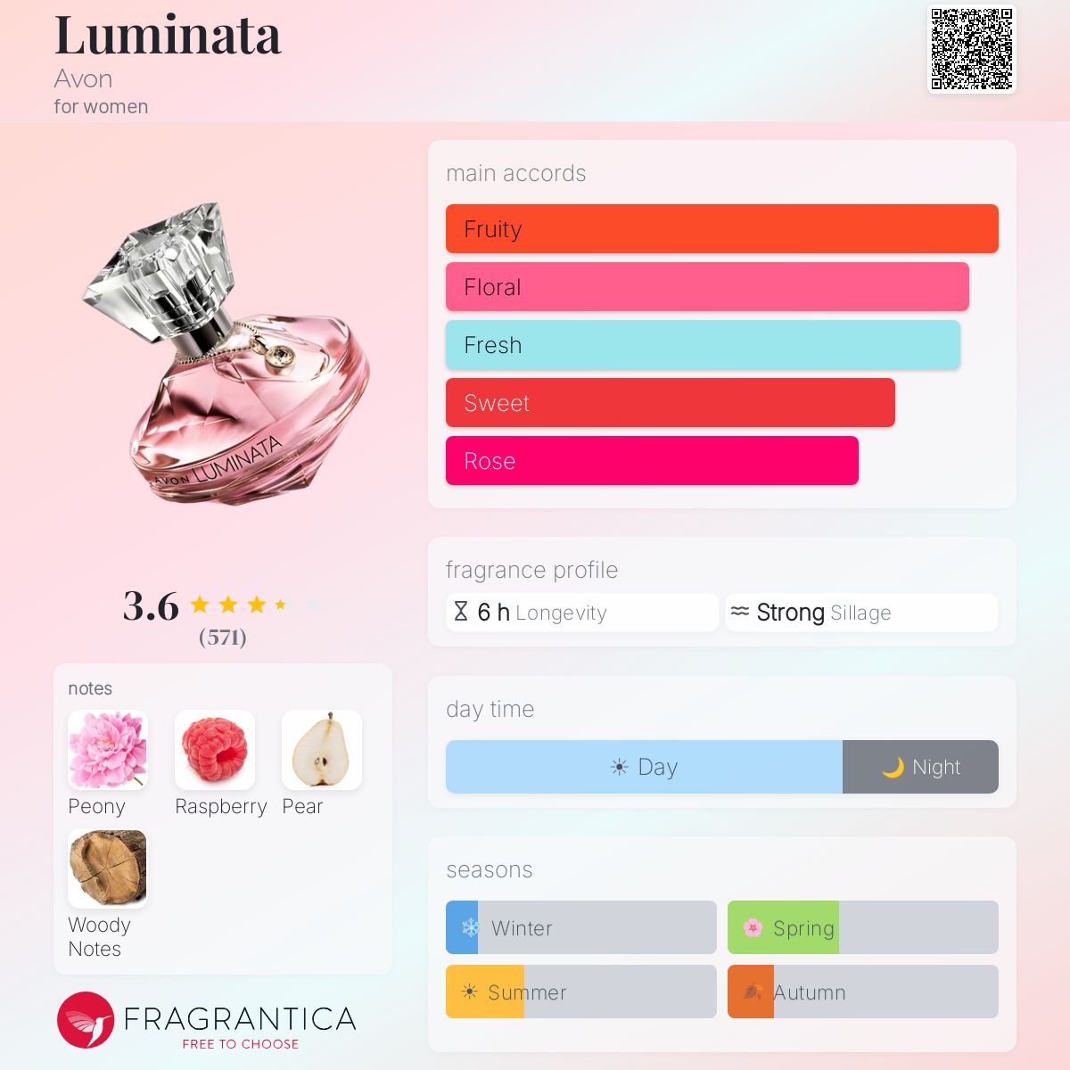 Fragrantica image 5