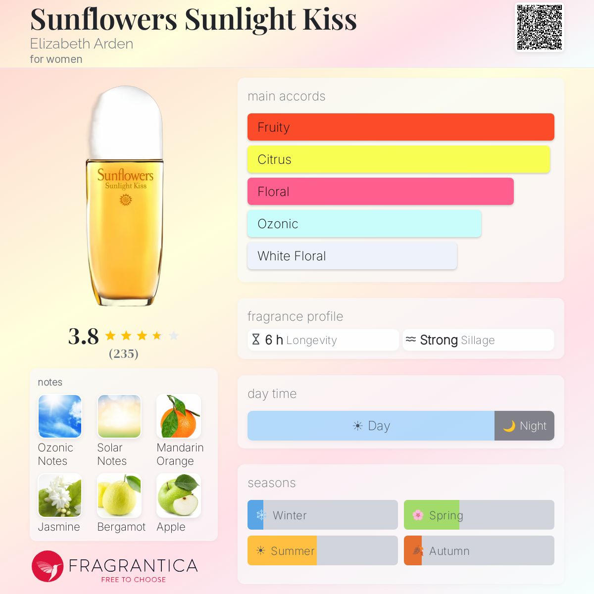 Profile card