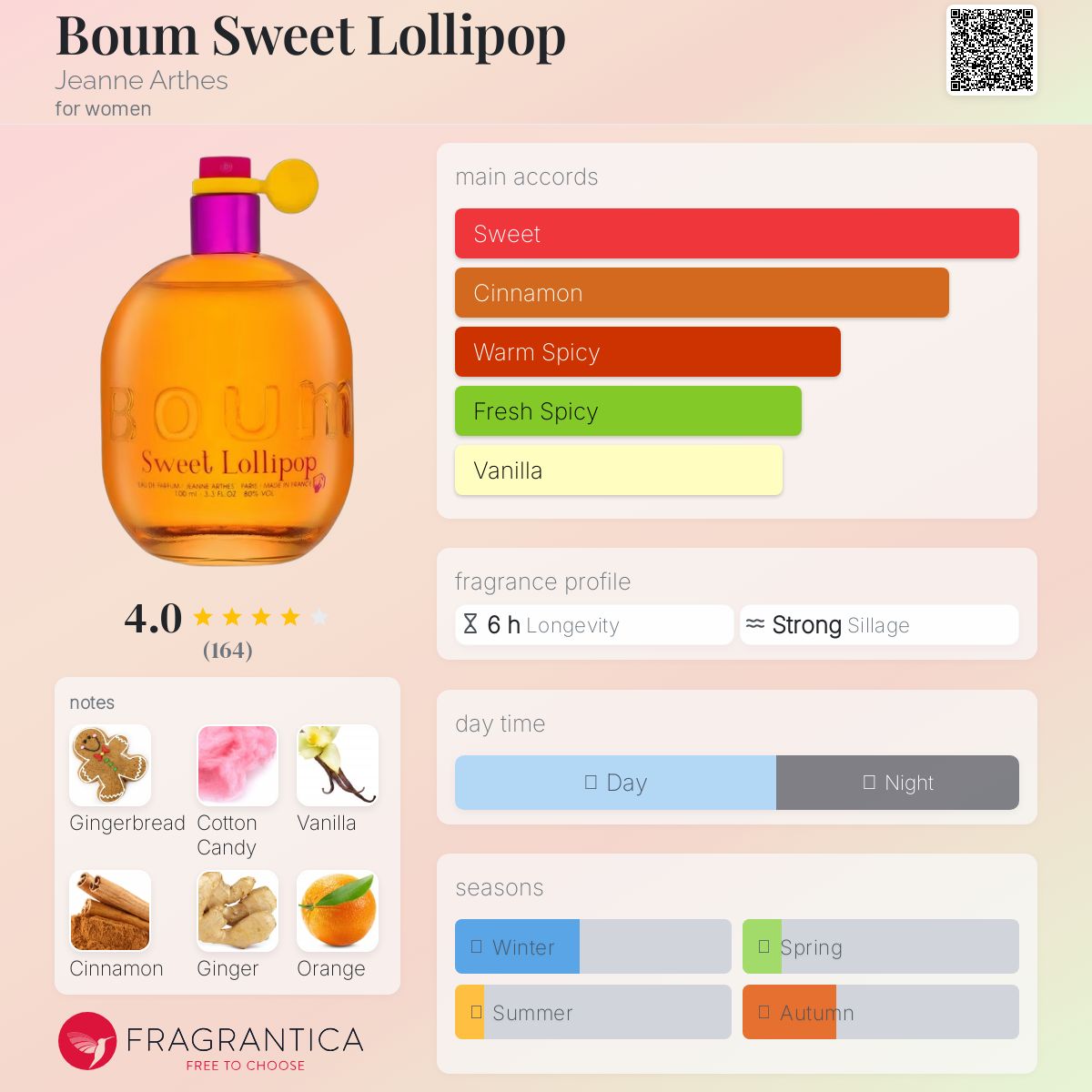 Cute Names For Perfume Business Boum Sweet Lollipop Jeanne