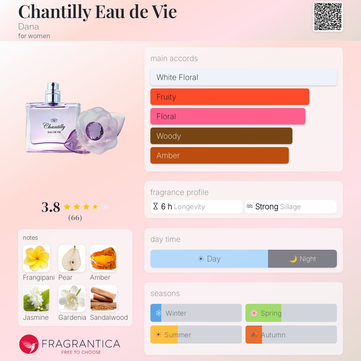 Fragrantica image 5