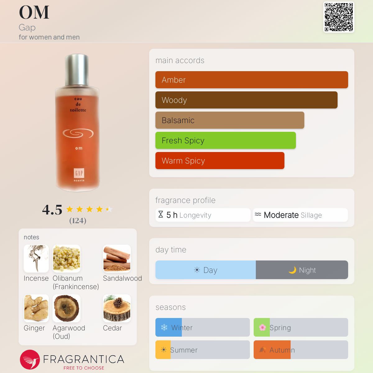 Profile card