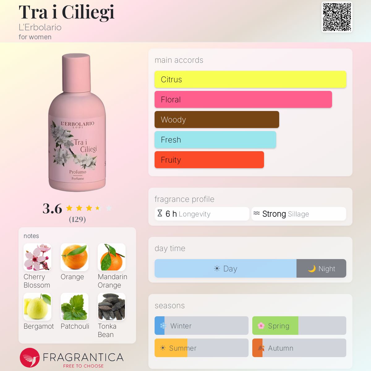 Fragrantica image 5