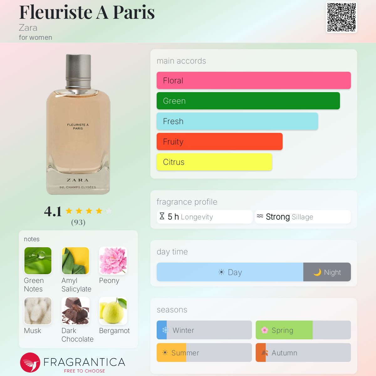 Fragrantica image 5