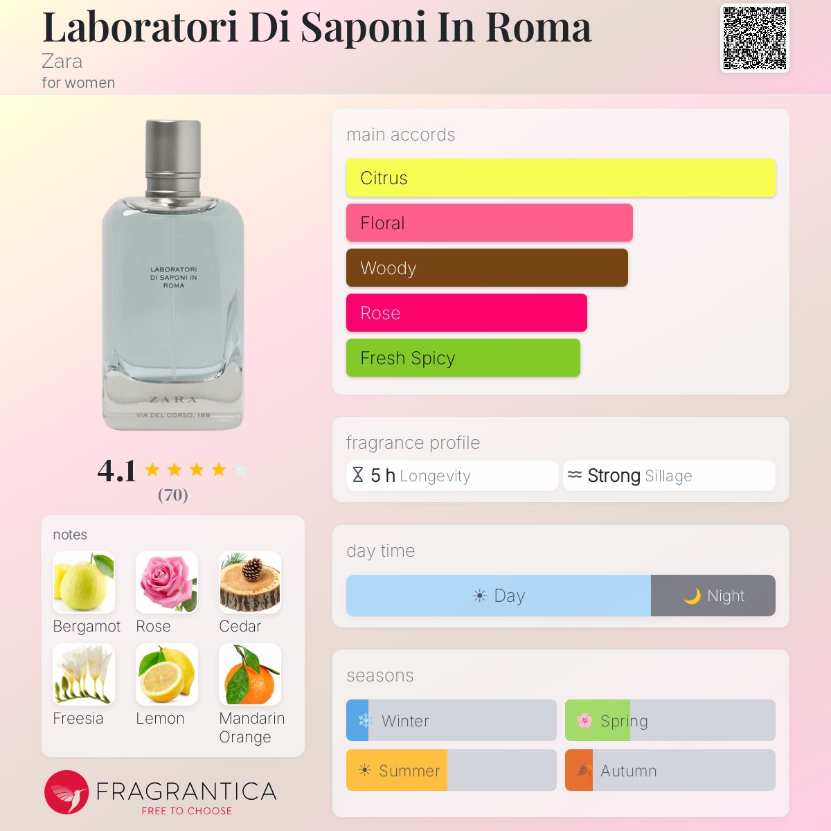 Fragrantica image 5
