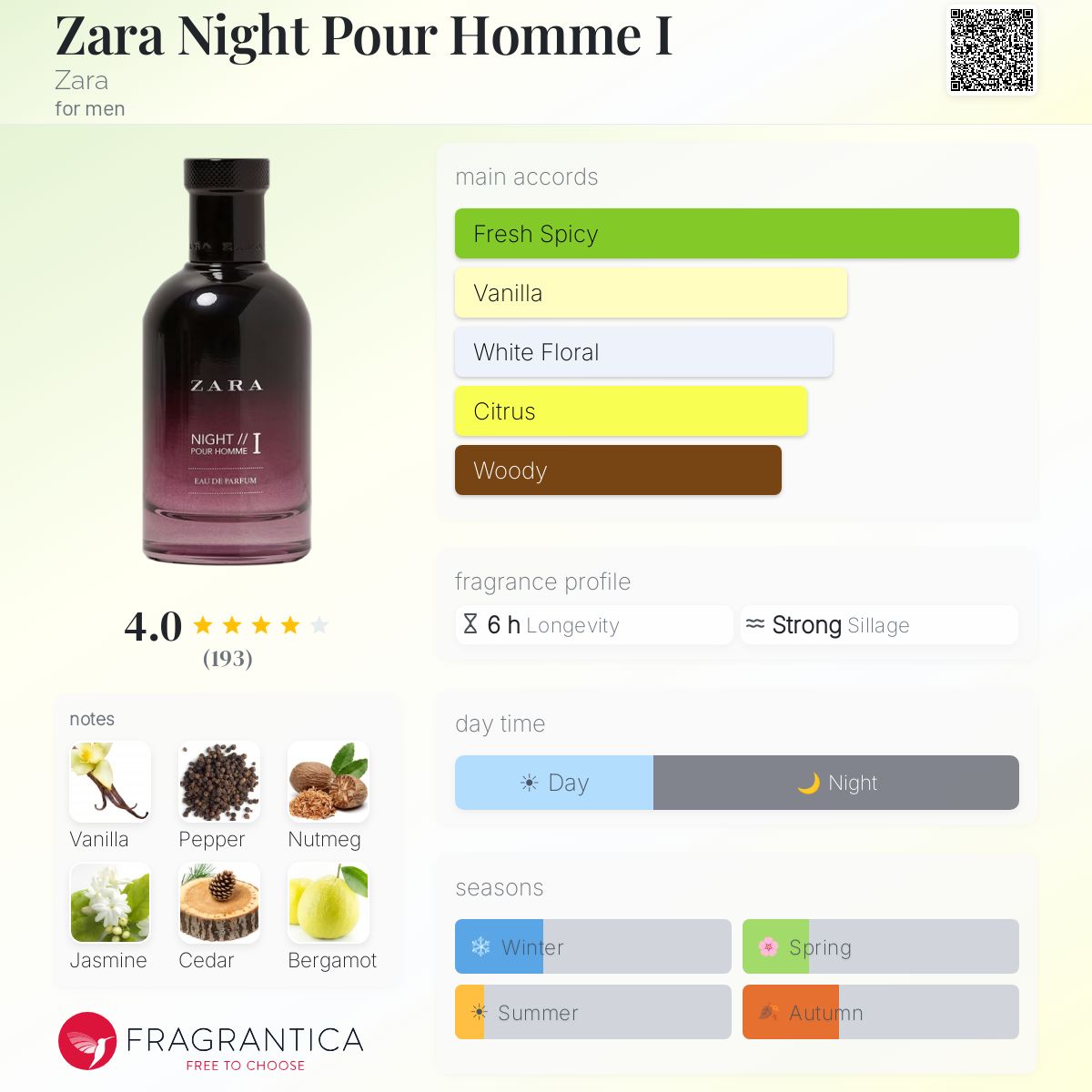 Profile card