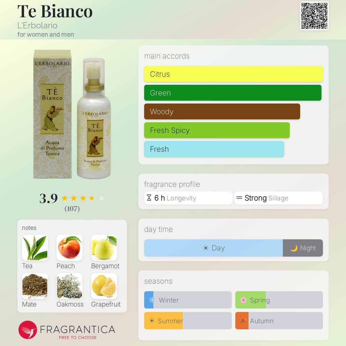Profile card