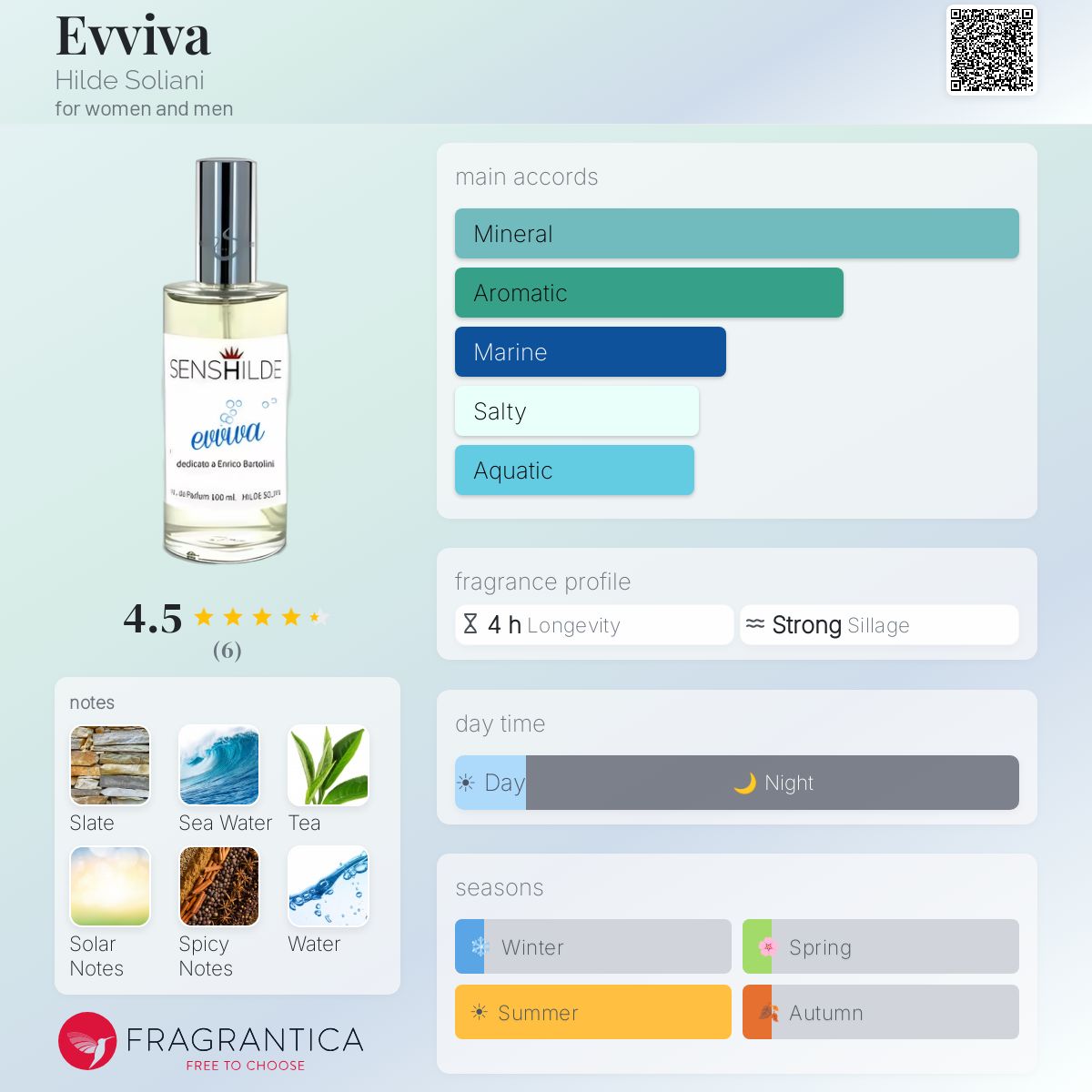 Fragrantica image 5