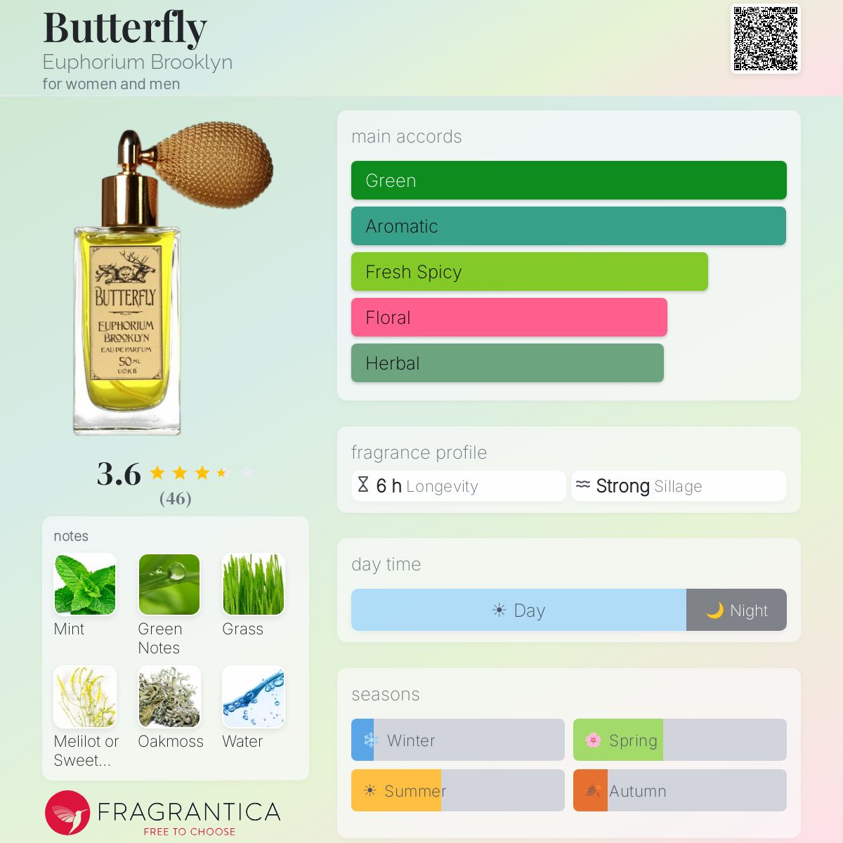 Fragrantica image 5