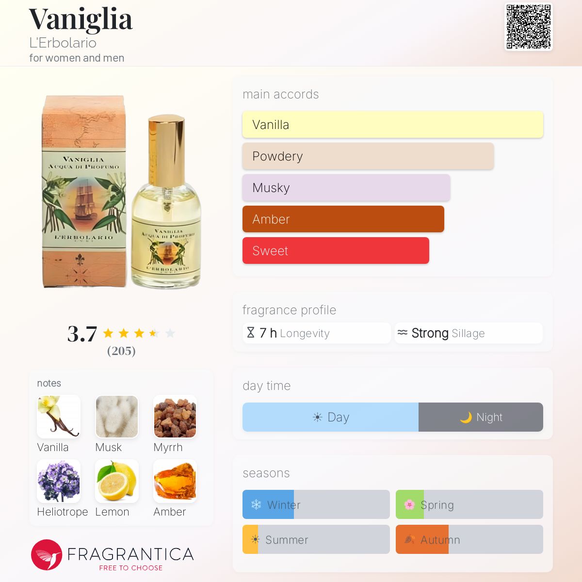 Fragrantica image 5