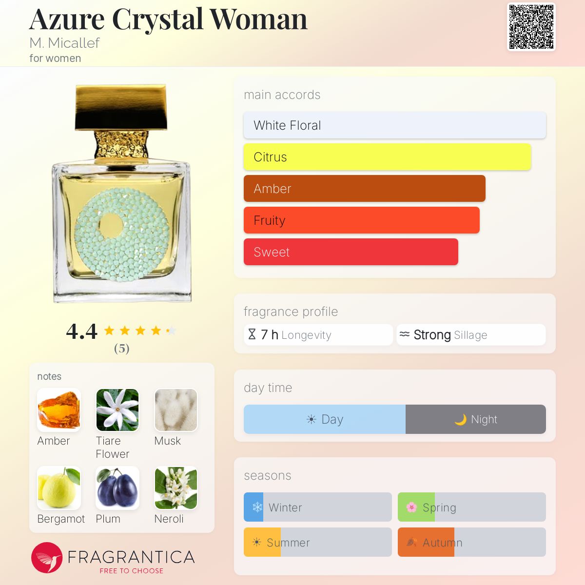 Fragrantica image 5