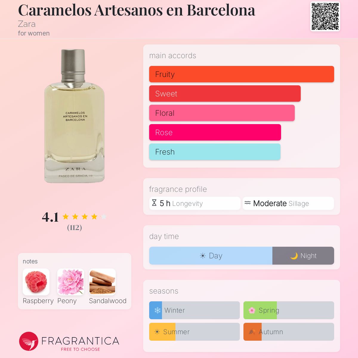 Profile card